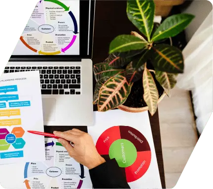 Customizable Dashboards