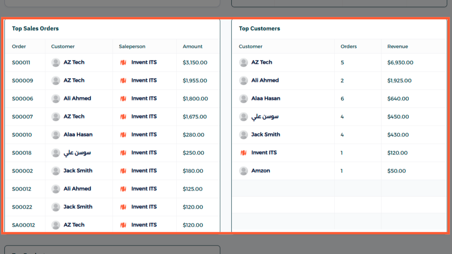 الخطوة 5 - رصد أبرز المنتجات